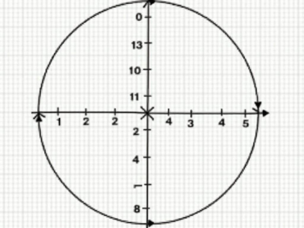 The image depicts a unit circle on a grid with labeled axes. It includes coordinates for various angles at 45-degree intervals. Each terminal point is identified with respective angles in both degrees and radians. The circle illustrates important mathematical concepts used in trigonometry and geometry. There’s also a grid background for referencing angles and coordinates relative to the circle's center.