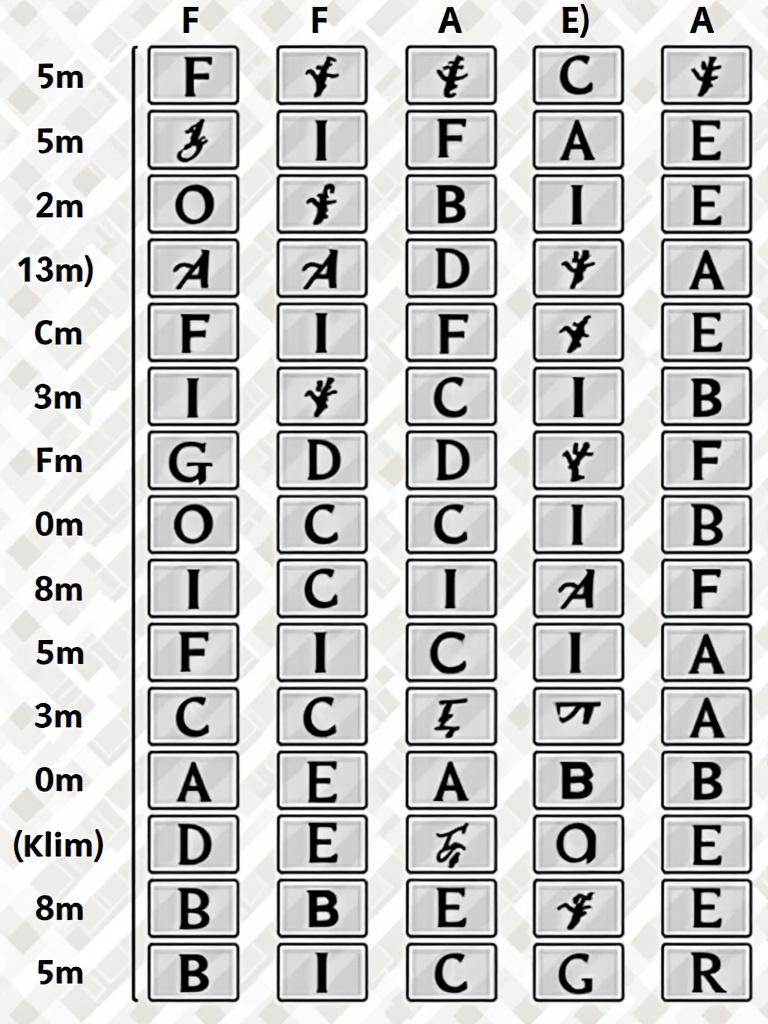 A detailed photographic map of the bass buttons of a 120-bass accordion. It shows six vertical rows of buttons with labels for each row. The first row is for Fundamental Basses and includes notes C, G, D, A, E, B, F♯, C♯, A♭, E♭, B♭, F. The second row is for Counterbasses with F, C, G, D, A, E, B, F♯, C♯, A♭, E♭, B♭. The third row displays Major Chords with notes F, C, G, D, A, E, B, F♯, C♯, A♭, E♭, B♭. The fourth row for Minor Chords lists Fm, Cm, Gm, Dm, Am, Em, Bm, F♯m, C♯m, A♭m, E♭m, B♭m. The fifth row indicates Dominant 7th Chords and includes F7, C7, G7, D7, A7, E7, B7, F♯7, C♯7, A♭7, E♭7, B♭7. The last row is for Diminished Chords showing Fdim, Cdim, Gdim, Ddim, Adim, Edim, Bdim, F♯dim, C♯dim, A♭dim, E♭dim, B♭dim.