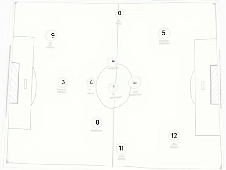 Diagram showing player positions on a football pitch. Goals and penalty areas are outlined. Players are represented by numbered circles. The goalkeeper is in the net. Defenders are across the backline. Midfielders are in the middle. Forwards are closer to the opponent.